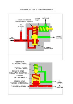 VALVULA DE SECUENCIA DE MANDO INDIRECTO
