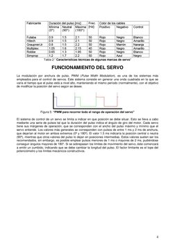 4 
 
Tabla 2:” Características técnicas de algunas marcas de servo” 
 
FUNCIONAMIENTO DEL SERVO 
 
La modulación por anch