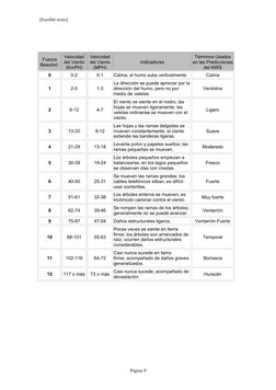 [Escribir texto]
Fuerza 
Beaufort 
Velocidad 
del Viento
(KmPH)
Velocidad 
del Viento
(MPH)
Indicadores
Términos Usados 
en l