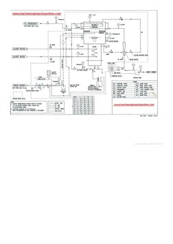 Fresh Water Generator Operation Guide | PDF