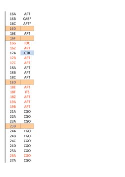 IATA Delay Codes Overview | PDF