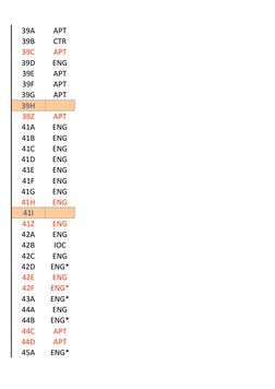 IATA Delay Codes Overview | PDF