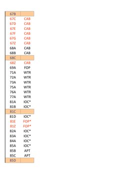 IATA Delay Codes Overview | PDF