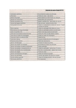 Controle do motor Delphl MT21E 
Acelerador eletrônico 
Na entrada do coletor de admissão 
Alternador 
Frente do motor- lado d