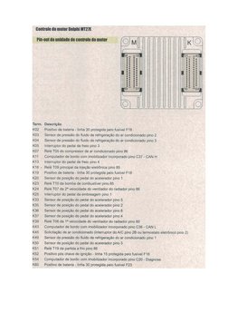 Controle do motor Delphi MT27E 
Pin-out da unidade de controle do motor 
(Q) M~ 
~ K lQ 
~· 
3216 
0117 3349 
• • 
• •• 
• •