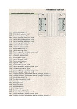Controle do motor Delphi MT27E 
Pln-out da unidade de controle do motor 
o 
• 
M01 
Bobina de ignição pino A 
M03 
Eletroválv
