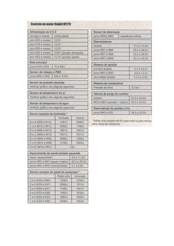 Controle do motor Delphl MT27E 
Alimentação da U.C.E 
carcaça e massa 
continuidade 
pino K02 e massa 
12,5V 
pino K19 e mass
