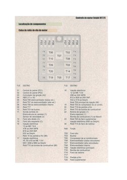 Controle do motor DeiPhiMT21E 
lOcallzaçio de componentes 
Caixa de ralés do do do motor 
CE.1.!D [ To6 ' ' 
r To2 
Fill 
a23