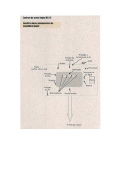 Controle do motor De1Dhii1T21E 
Loc111zação dos comPOnentes do 
contrate do IDGtor 
Injetor 
partida a frio 
Pressão e 
Posiç