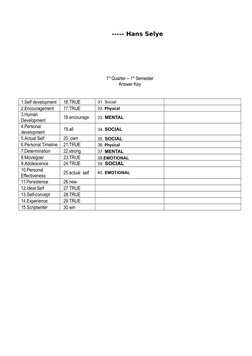 ----- Hans Selye
1st Quarter – 1st Semester
Answer Key
1.Self development
16.TRUE
31. Social
2.Encouragement
17.TRUE
32.