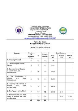Republic of the Philippines
DEPARTMENT OF EDUCATION
Region IV-A CALABARZON
Division of Rizal
Di