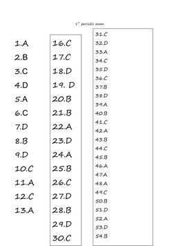 1
ST periodic exam
1.A
2.B
3.C
4.D
5.A
6.C
7.D
8.B
9.D
10.C
11.A
12.C
13.A
16.C
17.C
18.D
19. D
20.B
21.B
22.A
23.D
24.A
25.B