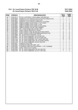 12.6 - Cj. Lava-Frasco Corisco 700 18 M
7617-3004
Cj. Lava-Frasco Corisco 700 21 M
7620-3004
66
