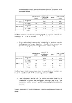 encuentra un porcentaje mayor de quienes dicen que los greens están 
demasiado rápidos? 
 
 
 
Rta: Se encuentra un porcentaj