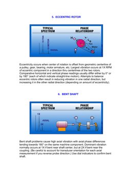vibration white finger cause The Definitive Guide to Vibration Analysis: From FFT to AI