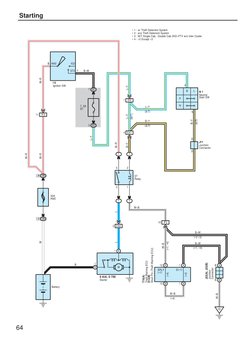64
Starting
Battery
A
1
B
1
ST
Relay
W–R
5
4
P
N
1
2
3
5
B–Y
B–Y
L–Y
L
L
L–Y
(M/T)
W–R
7. 5A
ST
5
W
30A
AM2
W–R
B–W
L–Y
W–B
W