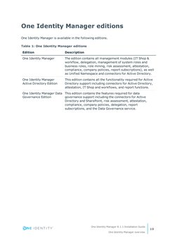 One Identity Manager editions
One Identity Manager is available in the following editions.
Edition
Description
One Identity M
