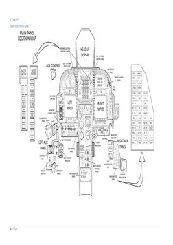 1 | P a g e  
 
COCKPIT 
Main Instruments Panel 
 
 

