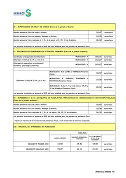 18,47
euros/hora
19,78
euros/hora
26,32
euros/hora
Las guardias localizadas se abonarán al 50% del valor señalado para las gu