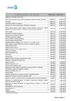 PERSONAL  SANITARIO FACULTATIVO
Jefe de Servicio Sanitario, Jefe de Servicio de Inspección en Servicios Centrales y Provincia