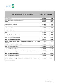 Grupo administrativo
203,63 €
2.443,56 €
Técnico Especialista de Tecnologías de la Información
203,67 €
2.444,04 €
Delineante