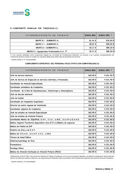 GRUPO B =  SUBGRUPO A2
81,41 €
976,92 €
GRUPO C =  SUBGRUPO C1
45,67 €
548,04 €
GRUPO D = SUBGRUPO C2
32,11 €
385,32 €
GRUPO