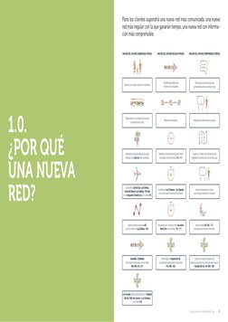 LIBRO BLANCO DE LA NUEVA RED DEL SUR
5
Para los clientes supondrá una nueva red más comunicada, una nueva 
red más regular co