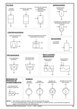 SECADORES
SECADOR 
GENERAL
CENTRIFUGADORAS
CENTRIFUGADORA 
GENERAL
CENTRIFUGADORA DE DISCO
SEPARADOR DE DISCO
TRITURADORA 
GE