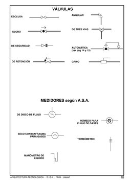 6
VÁLVULAS
MEDIDORES según A.S.A.
ESCLUSA
DE DISCO DE FLUJO
HÚMEDO PARA 
FLUJO DE GASES
SECO CON DIAFRAGMA 
PARA GASES
TERMÓM