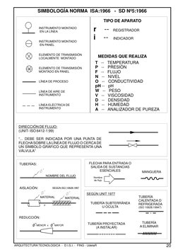 DIRECCIÓN DE FLUJO:
(UNIT- ISO 6412-1:99)
“... DEBE SER INDICADA POR UNA PUNTA DE 
FLECHA SOBRE LA LÍNEA DE FLUJO O CERCA DE