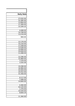 Construction Equipment Rental Rates 2024 | PDF | Truck | Construction ...