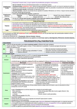 Complicaciones 
Locales 
-Excepcional^ resuelven solas, y en gral, requieren de procedimientos quirurgicos o mini-invasivos.