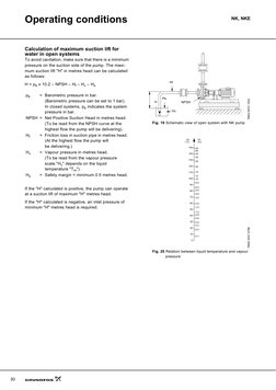 30
Operating conditions
NK, NKE
Calculation of maximum suction lift for 
water in open systems
To avoid cavitation, make sure