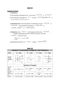 Slide - 01
Tangent to a Circle
(1) Point form
(i) The equation of tangent at (x1, y1) to circle x
2+ y
2=a
2
 is xx1+ yy1=a2