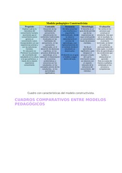 Cuadro Comparativo de Modelos Pedagógicos | PDF | Constructivismo ...