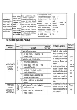 Dominio 4/Competencia 8
Reflexiona sobre su práctica y
experiencia  institucional  y
desarrolla
 
procesos
 
de
aprendizaje