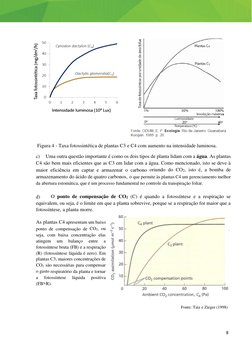 8 
 
 
 
 
 
 Figura 4 - Taxa fotossintética de plantas C3 e C4 com aumento na intensidade luminosa. 
 
c) 
Uma outra questão