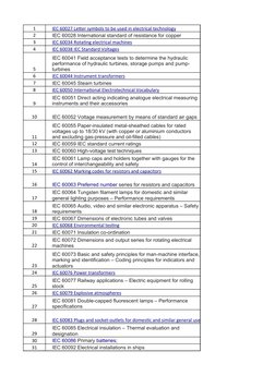 1
2
IEC 60028 International standard of resistance for copper
3
4
5
6
7
IEC 60045 Steam turbines
8
9
10
IEC 60052 Voltage mea
