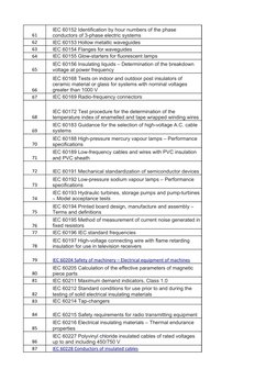 61
62
IEC 60153 Hollow metallic waveguides
63
IEC 60154 Flanges for waveguides
64
IEC 60155 Glow-starters for fluorescent lam