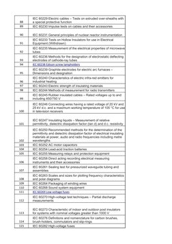 88
89
IEC 60230 Impulse tests on cables and their accessories
90
IEC 60231 General principles of nuclear reactor instrumentat