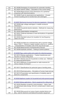 116
IEC 60286 Packaging of components for automatic handling
117
IEC 60287 Electric cables – Calculation of the current ratin