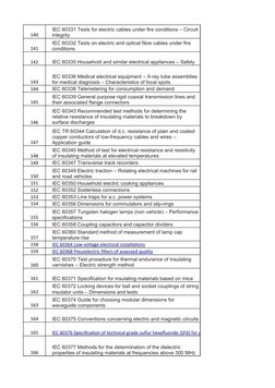 140
141
142
IEC 60335 Household and similar electrical appliances – Safety
143
144
IEC 60338 Telemetering for consumption and
