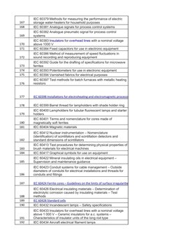 167
168
IEC 60381 Analogue signals for process control systems
169
170
171
IEC 60384 Fixed capacitors for use in electronic e