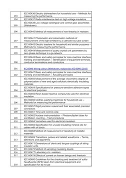 193
194
IEC 60437 Radio interference test on high-voltage insulators
195
196
IEC 60440 Method of measurement of non-linearity