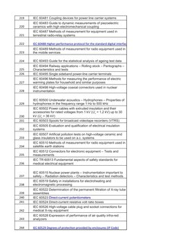 219
IEC 60481 Coupling devices for power line carrier systems
220
221
222
223
224
IEC 60493 Guide for the statistical analysi