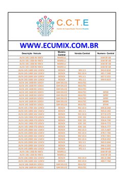 Descrição  Veiculo 
Modelo 
Central  
Versão Central 
Numero  Central
ALFA 145 1300 8V 90CV  
MARELLI  
   
IAW 8F.68  
ALFA