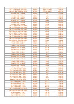ALFA 159 2400 JTD 20V 200CV  
BOSCH  
EDC 16C39-4.5X  
146-2.794  
ALFA 159 2400 JTD 20V 200CV  
BOSCH  
EDC 16C39-4.5X  
417