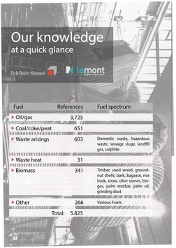 Fuel 
References 
Fuel spectrum 
3,725 
_.. Coal/coke/peat 
651 
_.. Waste arisings 
603 
Domestic waste, hazardous 
waste, s