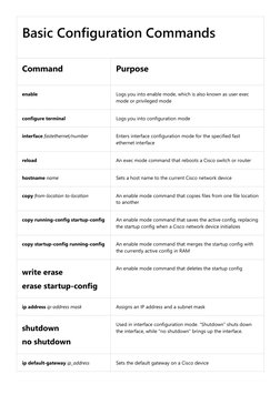 Cisco Basic Configuration Commands Guide | PDF | Ip Address | Router ...
