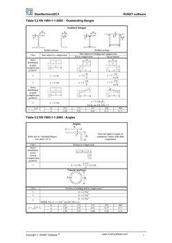 Design Tables For Structural Steel Sections (Eurocode 3, EN1993-1-1: ...